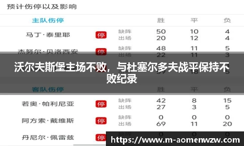 沃尔夫斯堡主场不败，与杜塞尔多夫战平保持不败纪录