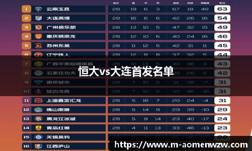 恒大vs大连首发名单